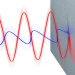 emf-cnf
